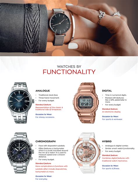 types of wrist watches brands